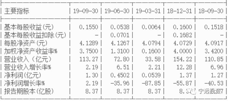 生猪产业链一体化——唐人转债（128092）申购笔记