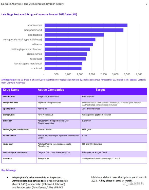 盘点丨处于后期临床/注册阶段的重磅候选产品TOP10