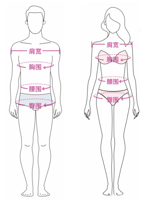 怎么选衣服尺码是最准的,网购选尺码怎么操作