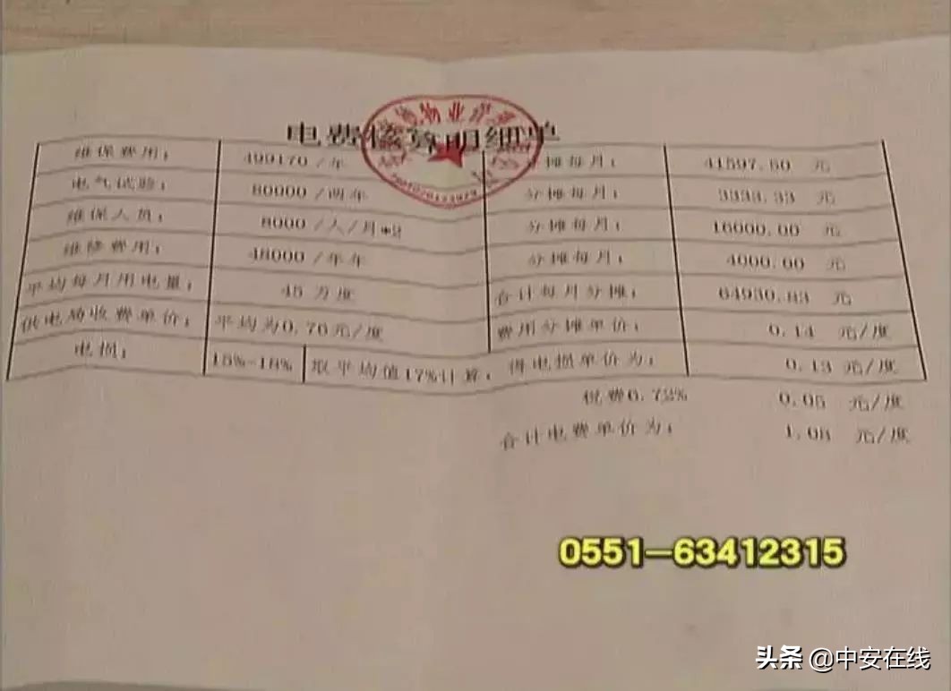 合肥圣大国际商贸中心多少层,合肥圣大国际商业广场房价