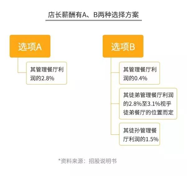 全案解析海底捞、呷哺、小龙坎..揭秘火锅行业的暴利与亏损真相