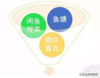 小白闲鱼赚钱教程,闲鱼赚钱攻略看这篇就够了