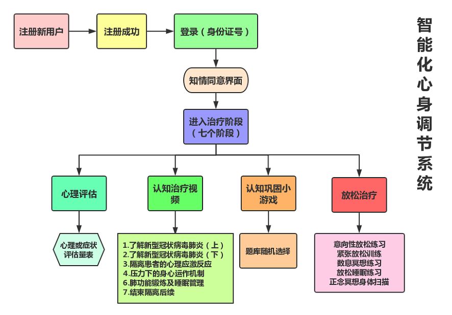 纭牳绉戞妧娌荤梾鍚庣画,纭牳杞欢绉戞妧