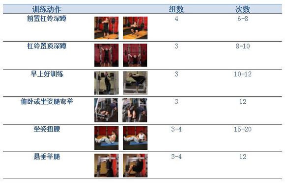 健体4个标准动作,10个无需器械健身动作