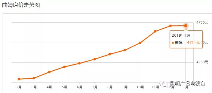 云南大理最新的房价是多少,云南大理二手房价格30万以下