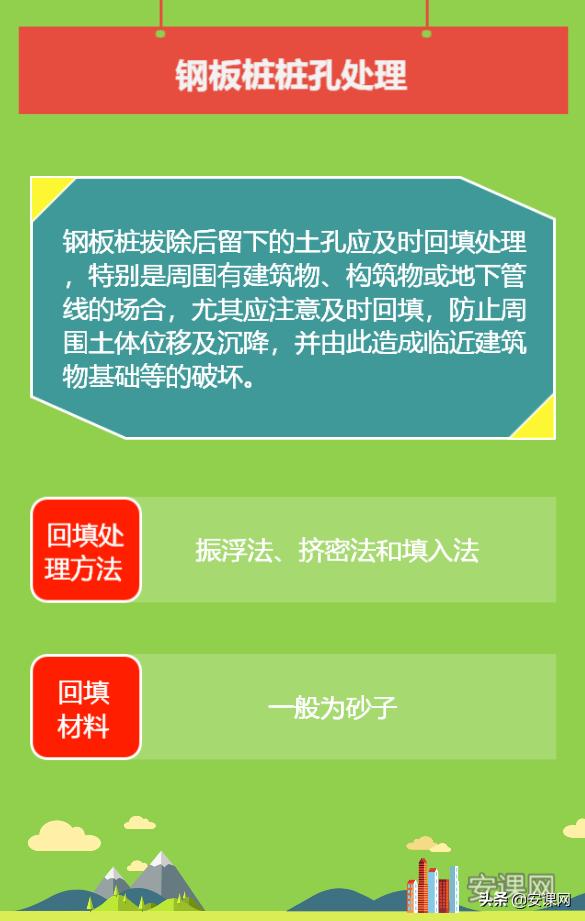 钢板桩支护和护坡支护,槽钢支护和钢板桩支护