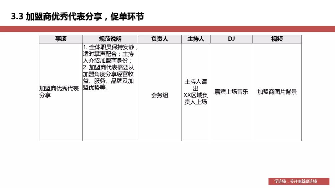 招商成交流程及经验,招商中期推广技巧