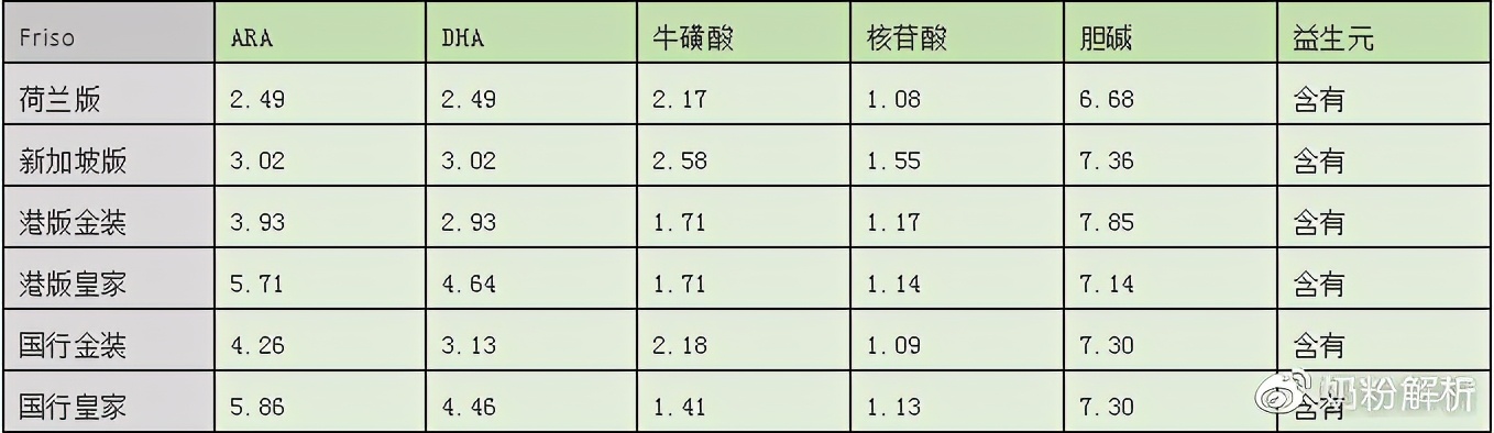 美素佳儿幼儿奶粉测评,荷兰版美素佳儿有香精和蔗糖吗