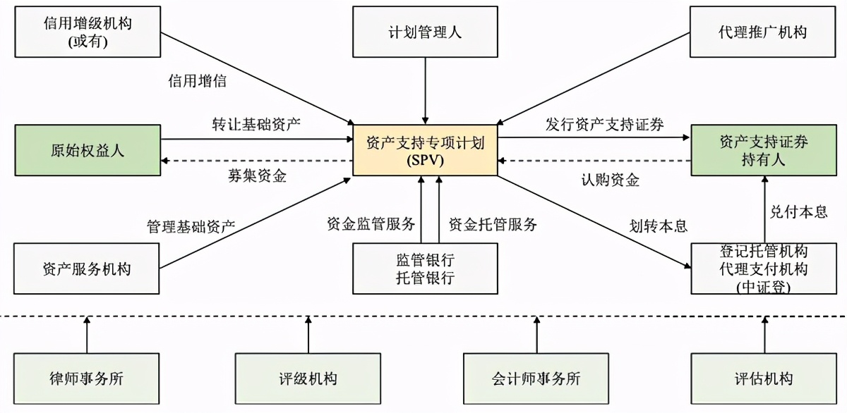 证券资产abs,券商abs最新信息