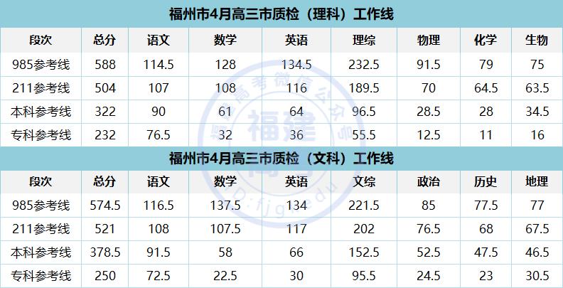 模考分数和目标院校差距大,模考预估分数线准吗