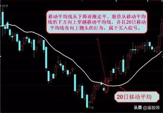短线均线买卖点最准确的方法视频,一根均线精准买入法连抓498个涨停