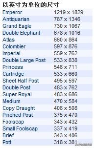 纸张收藏必备知识,纸张规格基本常识