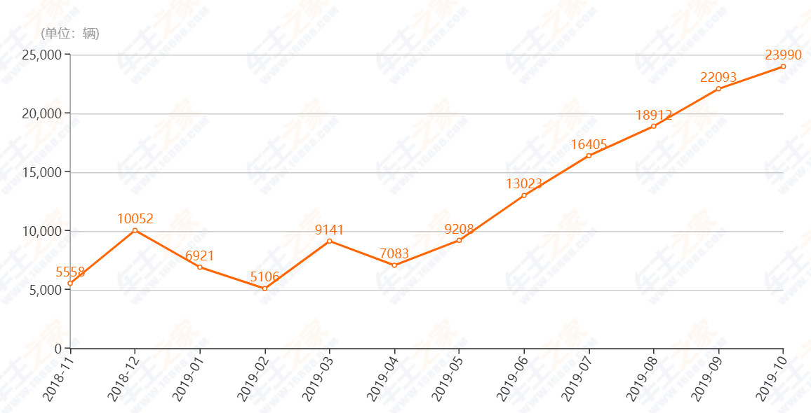 大众探字辈和途字辈级别对比,大众途字辈和探字辈的区别