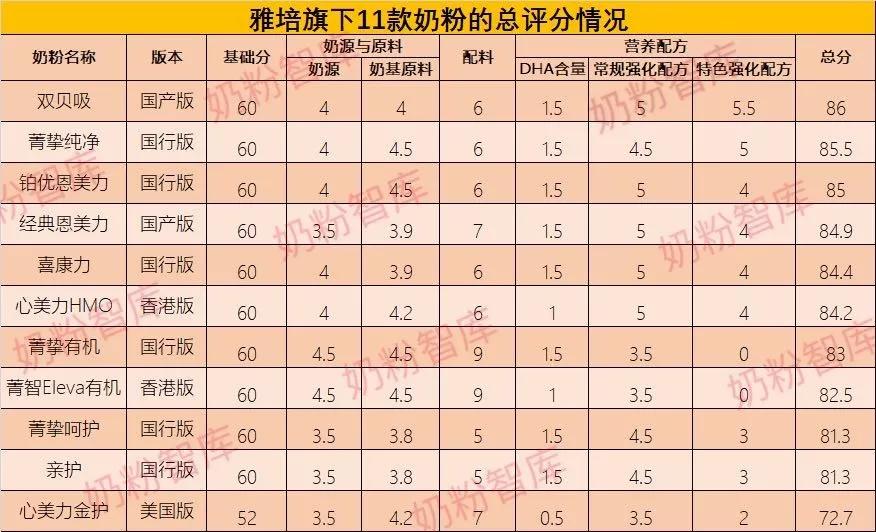 雅培菁挚跟雅培心美力,恩美力好还是喜康力好