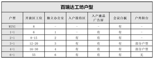 跨界当道！神舟电脑入场共享办公，自带产业基金，昨天启用