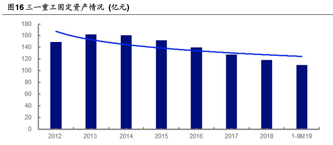 三一重工千亿企业,三一重工全球总部