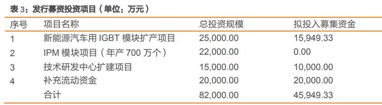 igbt国内龙头企业斯达半导体,斯达半导体第七代igbt