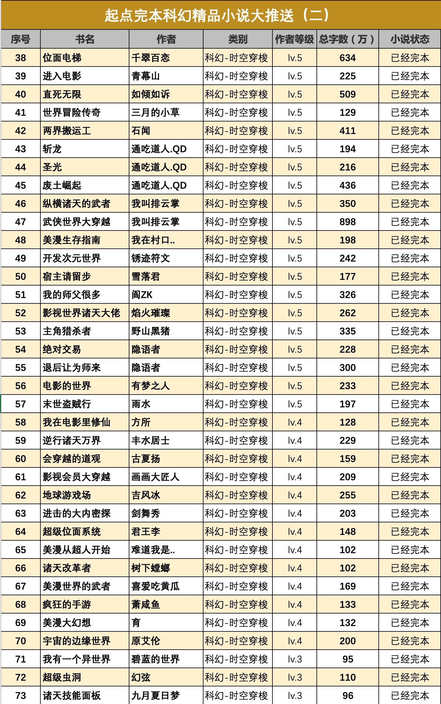 50本必看玄幻小说,50本书荒必看的搞笑小说
