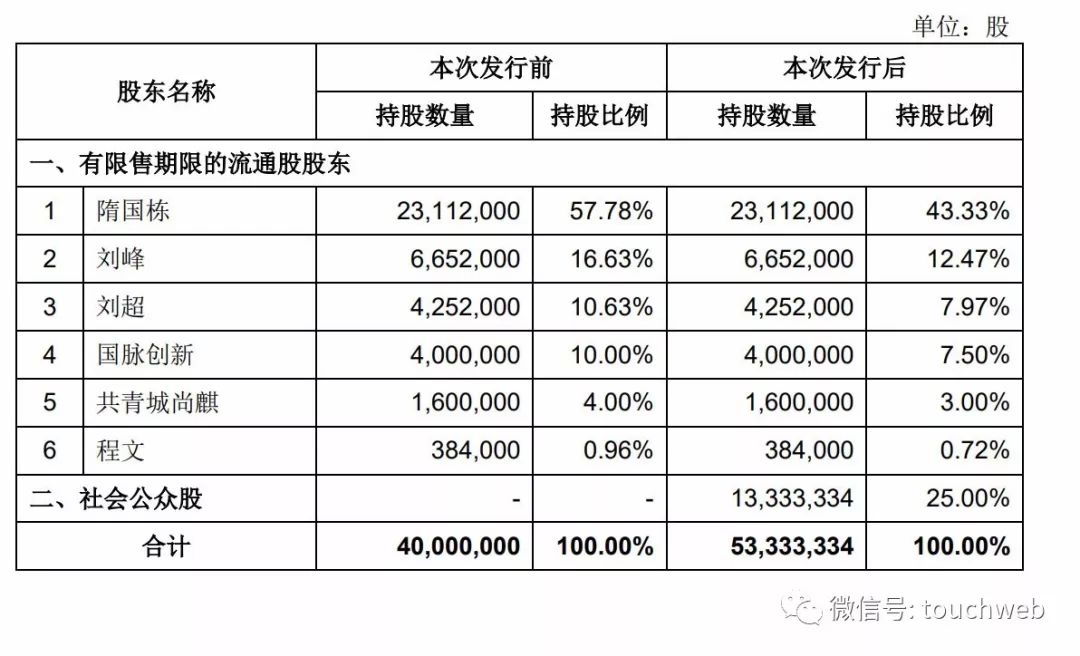 什么股票值得持有十年,什么值得买上市a股