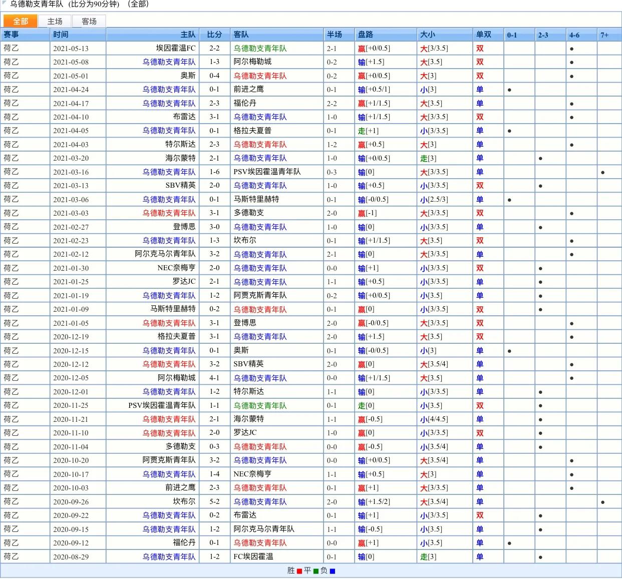 荷乙的比赛规则,荷乙比赛规律