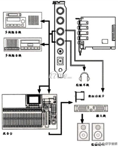 玛雅44V3声卡驱动教程,maya玛雅四重奏声卡