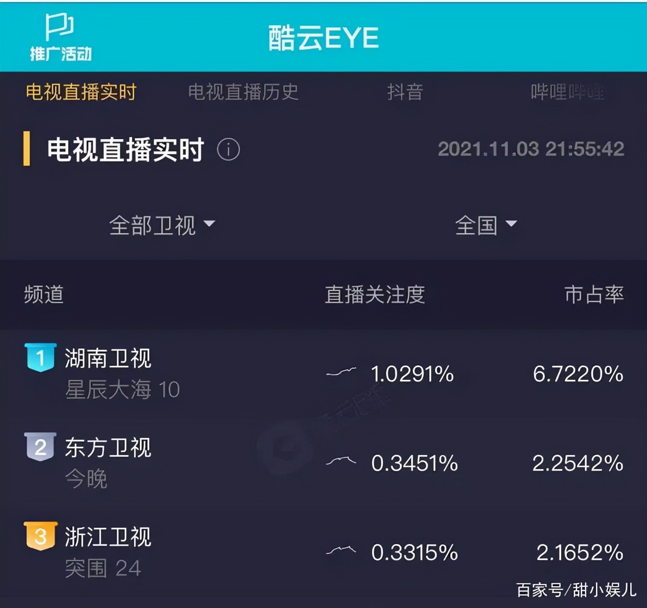 发疯文学剧情演绎,发疯文学苏明成