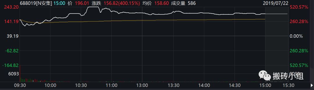 7年3次上市！通达信这次选择了科创板