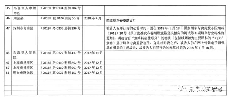 非法经营加热不燃烧新型卷烟,新型香烟国内售卖合法吗