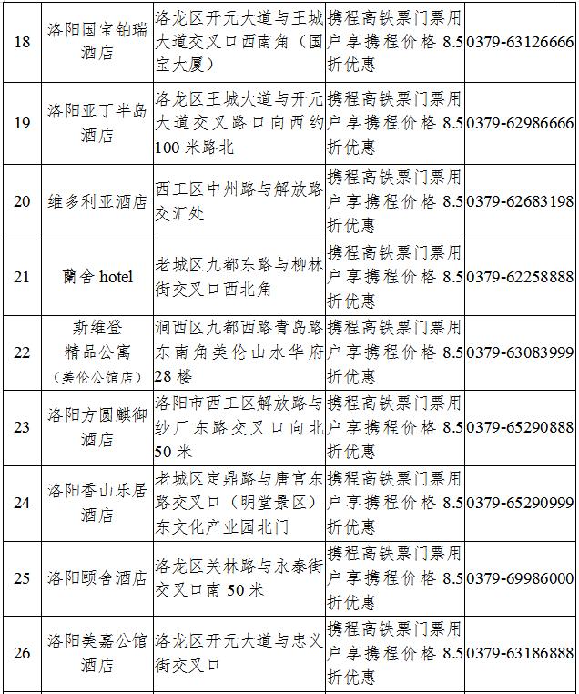 注意！手里有这张票别扔，到洛阳这些景区、酒店当“钱”花