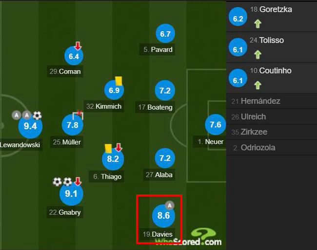 枫叶之国倾力培养的边路帝星，变身为拜仁左路进攻的新引擎（上）