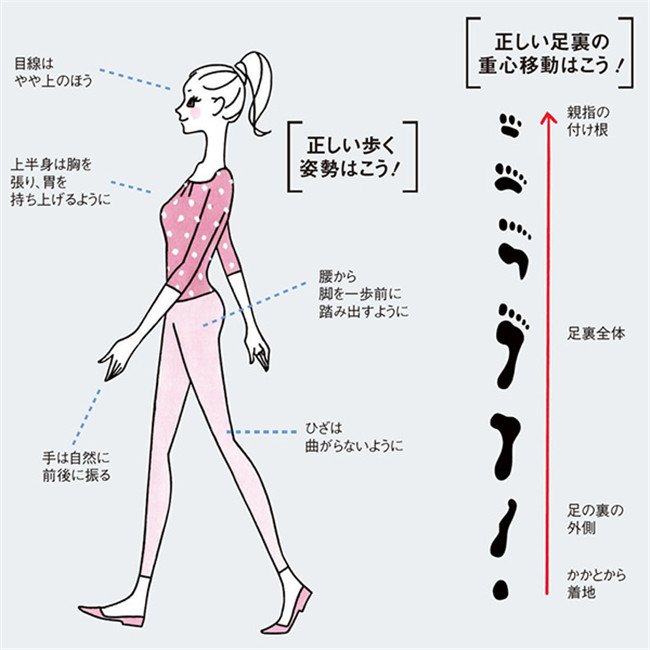 如何使腿部线条好看,怎样塑造腿型让腿变直的方法