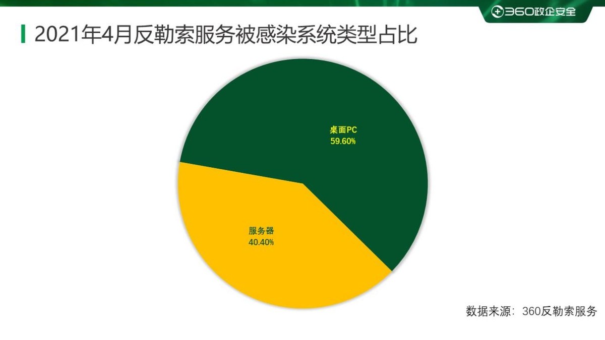 18年勒索病毒,勒索病毒事件统计