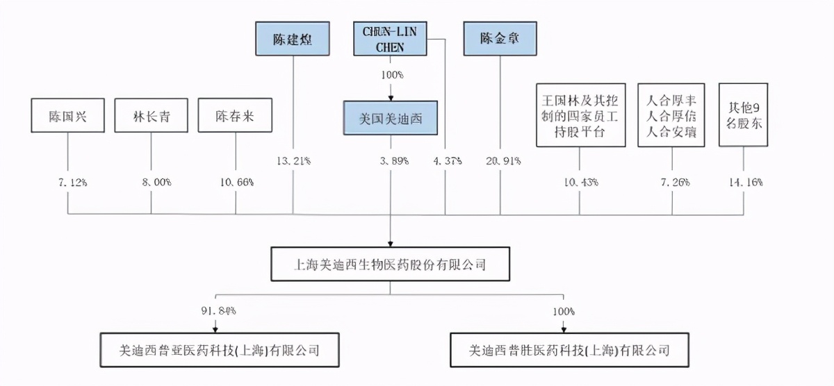 美迪西的位置图,美迪西在哪