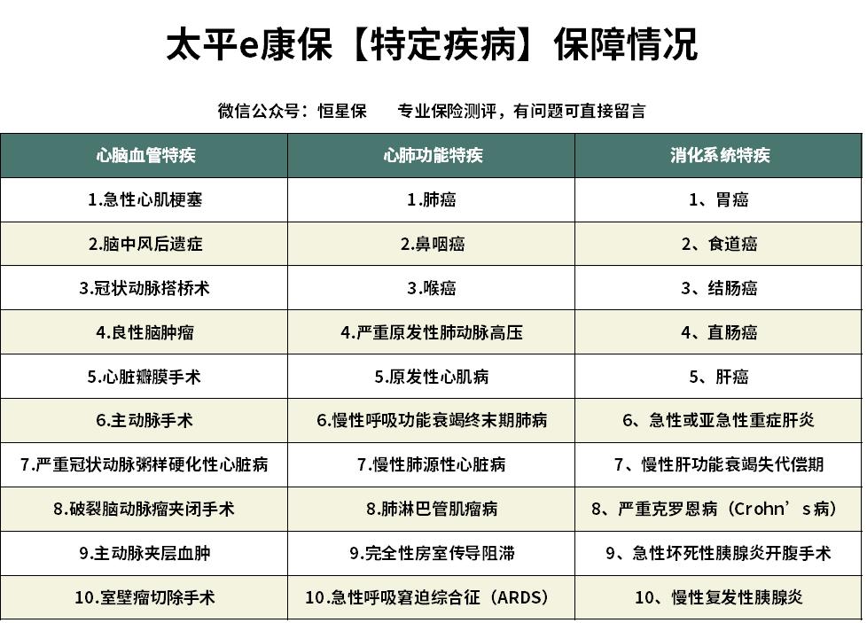 太平e保险,太平e防癌医疗险