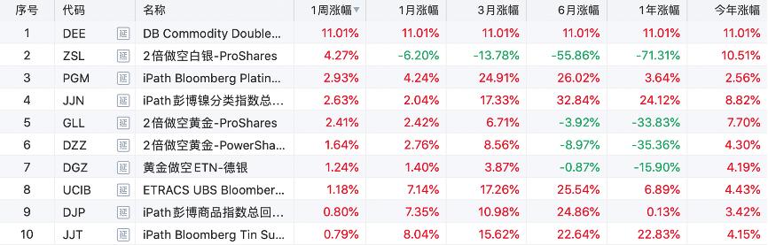 黄金etf怎样看涨跌,黄金etf增持对黄金走势的影响