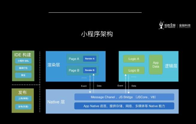 uniapp快速开发平台,如何快速开发一款app