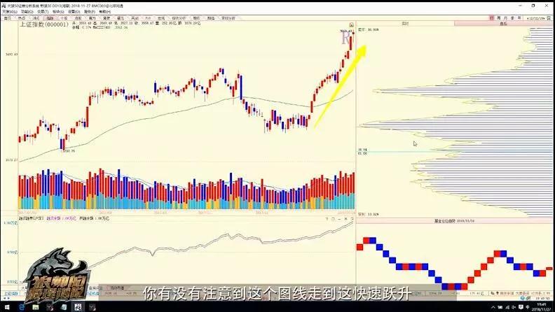 陈浩选股必看五大指标,陈浩超跌股