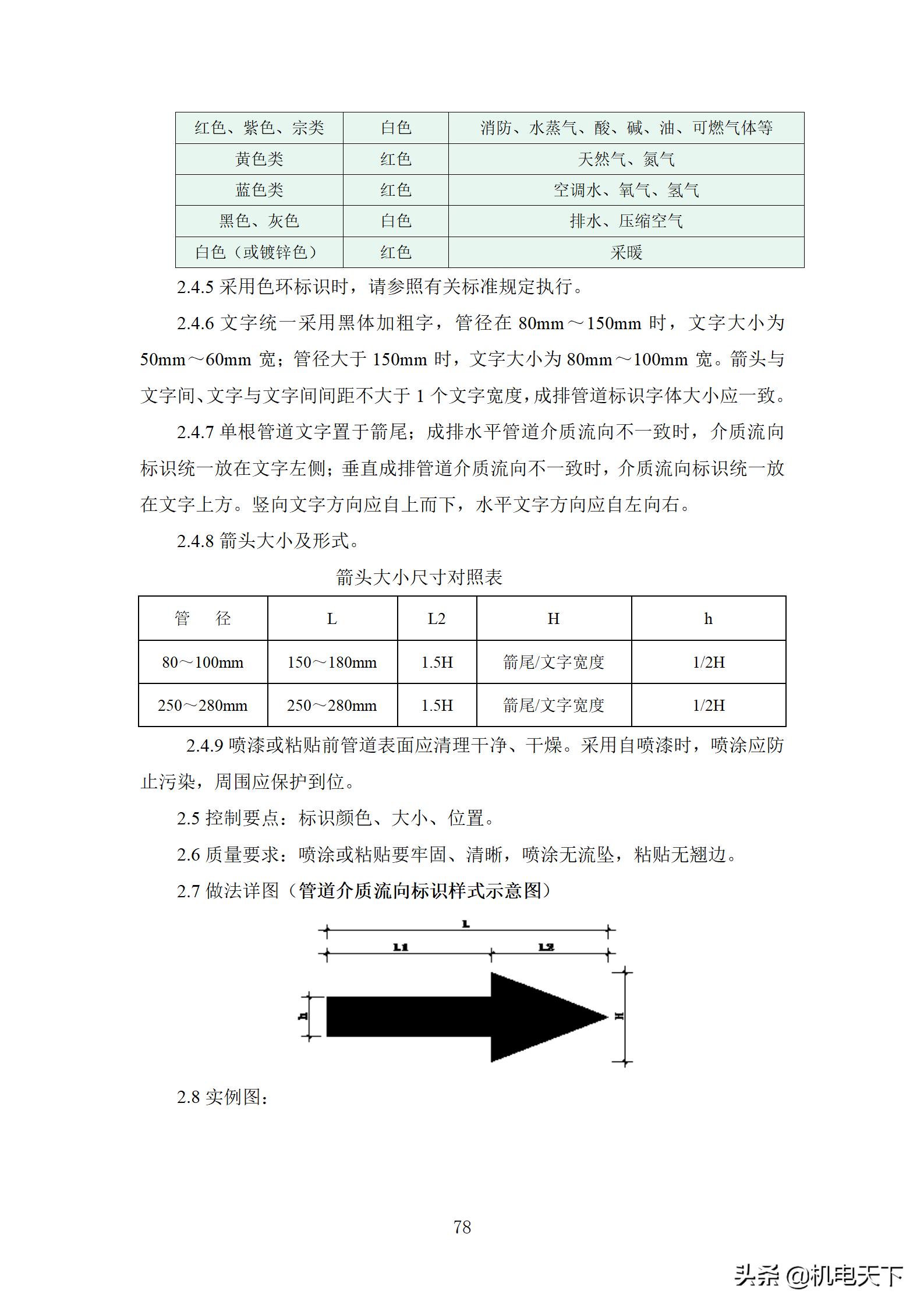 住宅工程质量创优策划方案,住宅工程项目创优方案