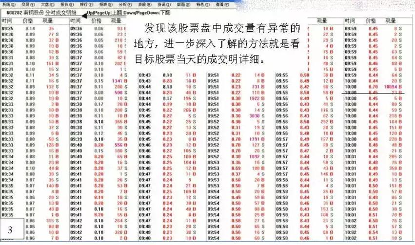 游资炒股绝密技巧,游资看盘高手实战培训