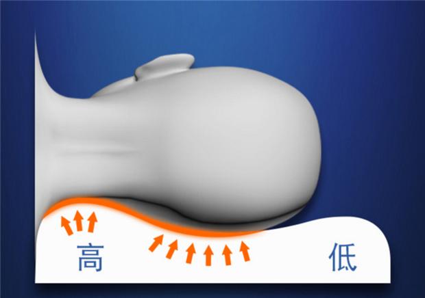 乳胶床上用品什么牌最好,床上用品乳胶枕头枕芯