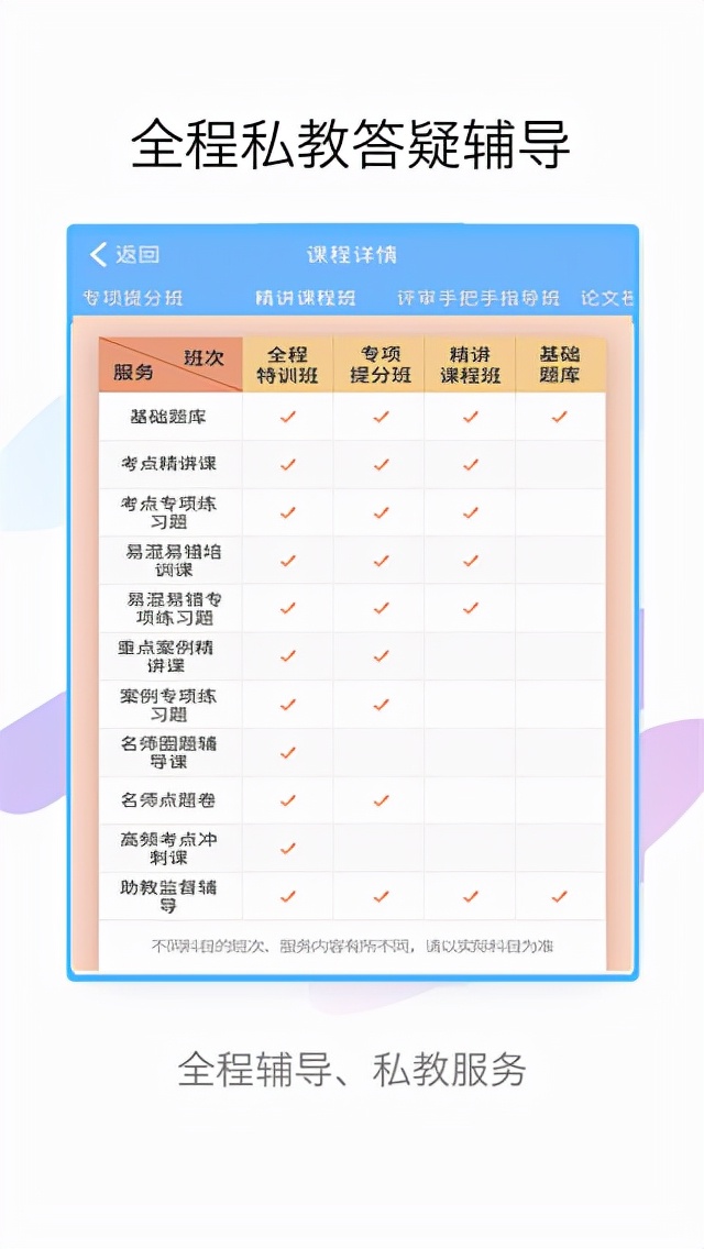 医学考试宝典题库怎么样,医学副高考试宝典题库