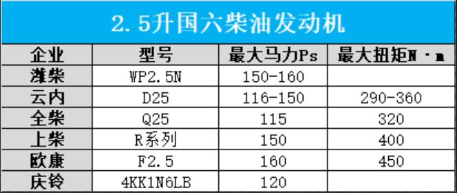 欧康轻卡,福田轻卡康明斯和欧康