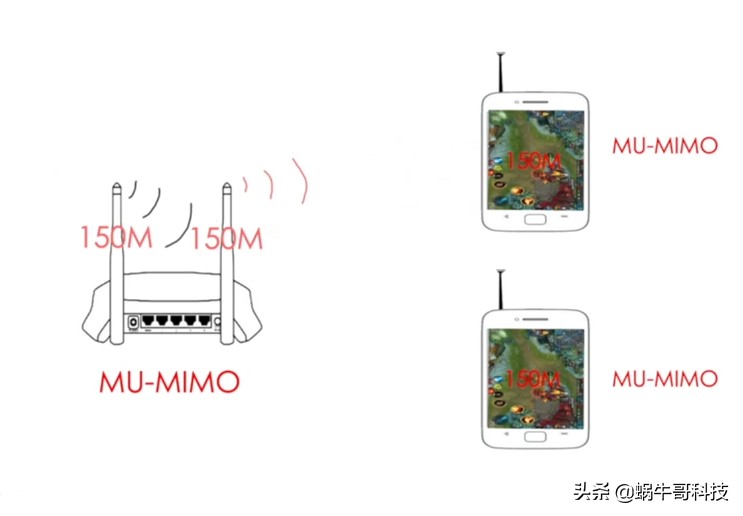 无线路由器要怎么选,无线路由器应该怎么选