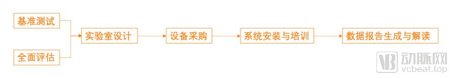 基因检测与兴起之路,暴利基因检测