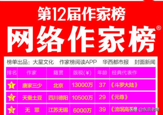 网文界三十大巅峰之作,酣畅淋漓网文