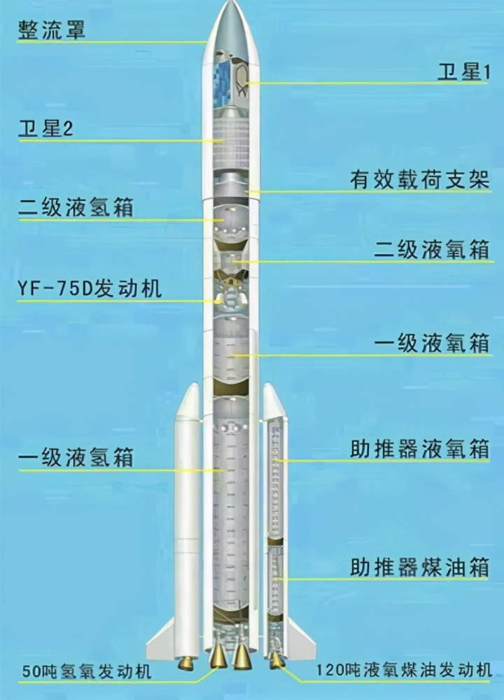假如掉在美国，我们需要赔偿吗？西方炒作长征五号芯级即将坠毁