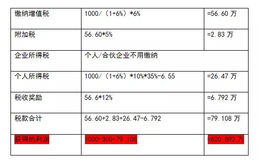 减税降费政策重大意义,减税降费预计全年为企业新增减负