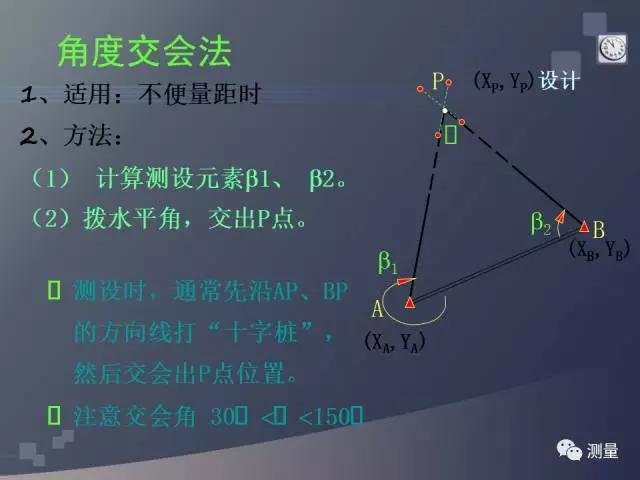 gps能代替水准仪测量高程吗,水准仪经纬仪和全站仪的使用方法