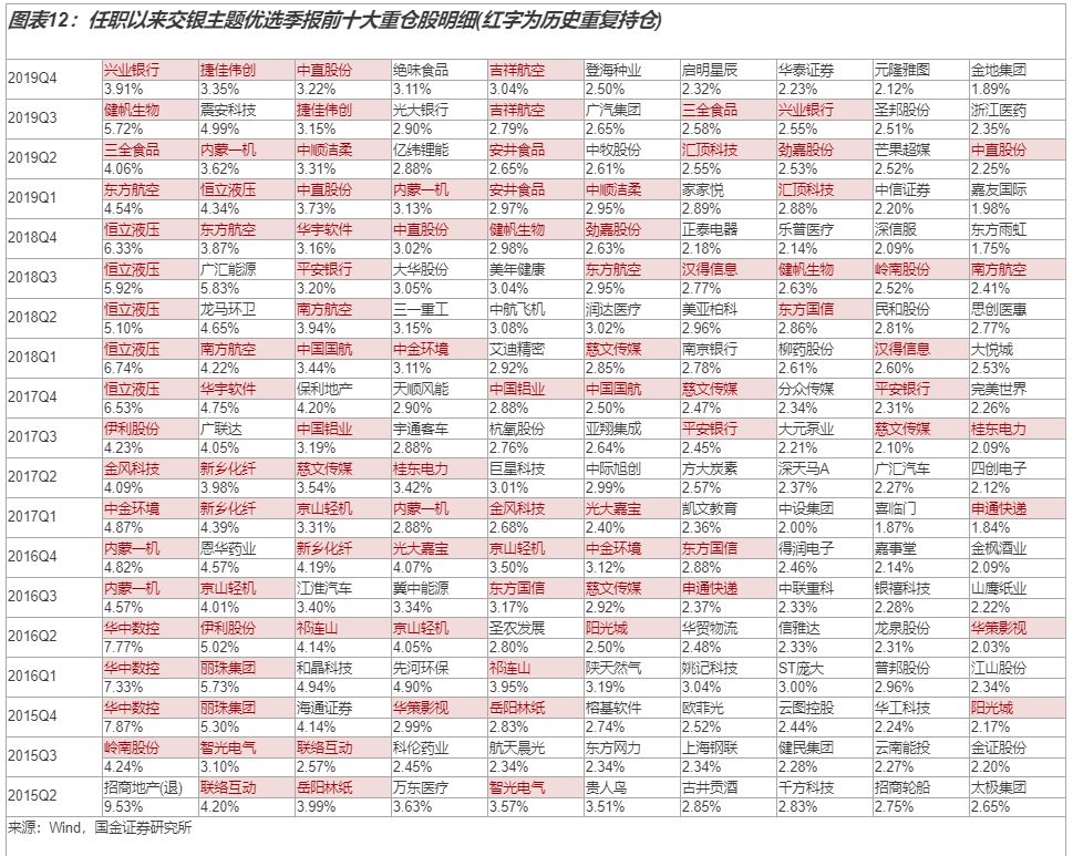 「国金研究」交银施罗德基金经理沈楠:自上而下高弹性