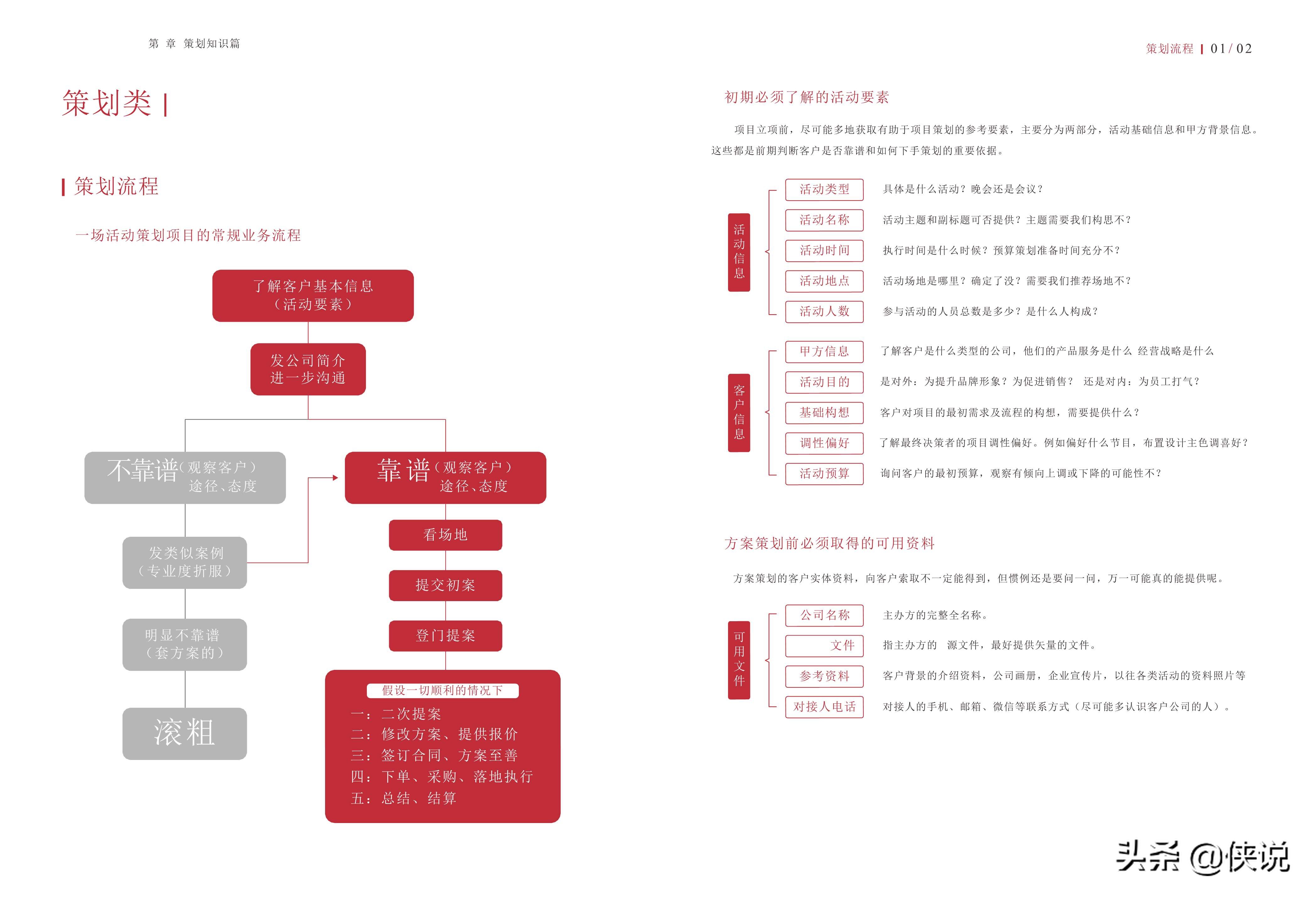 公关活动策划通用8篇,公关活动策划指南
